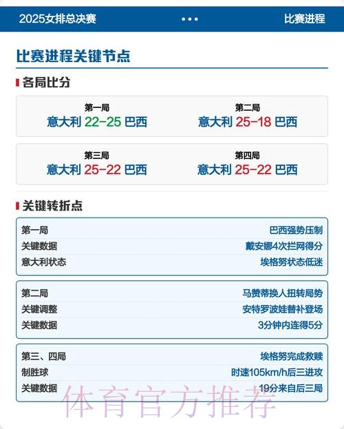 2025女五联赛大区赛收官 总决赛席位落定 2025女五联赛大区赛收官 总决赛席位落定